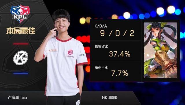 相对较低的 相对较低的