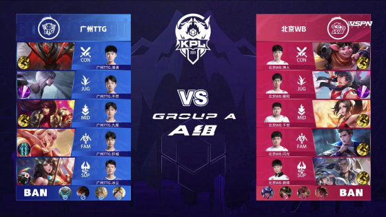 尤其是在对 尤其是在对