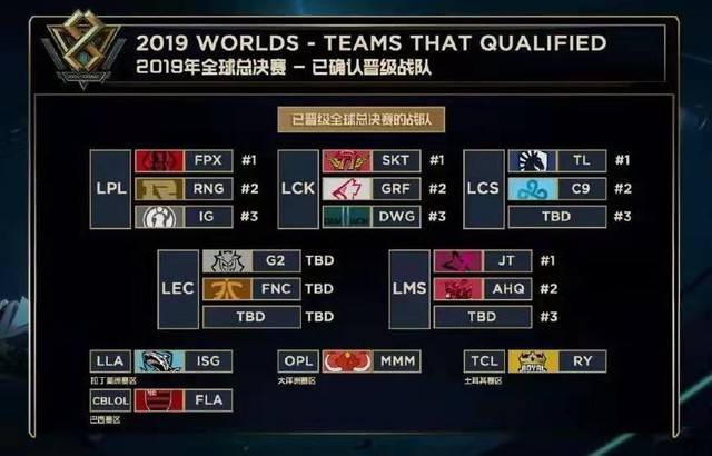 记录对不同 记录对不同